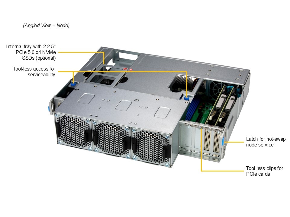 node