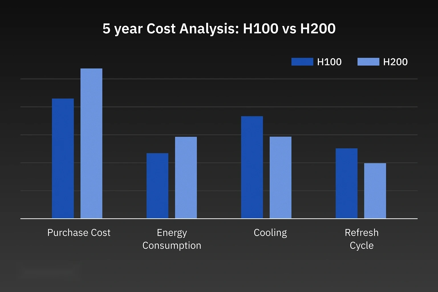 GPU cost comparison
