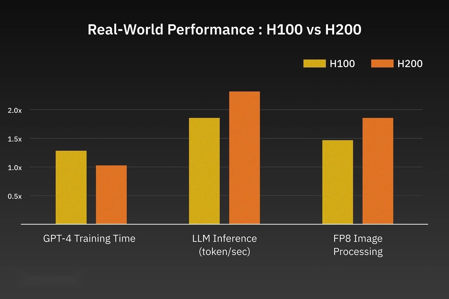 Data center GPU deployment