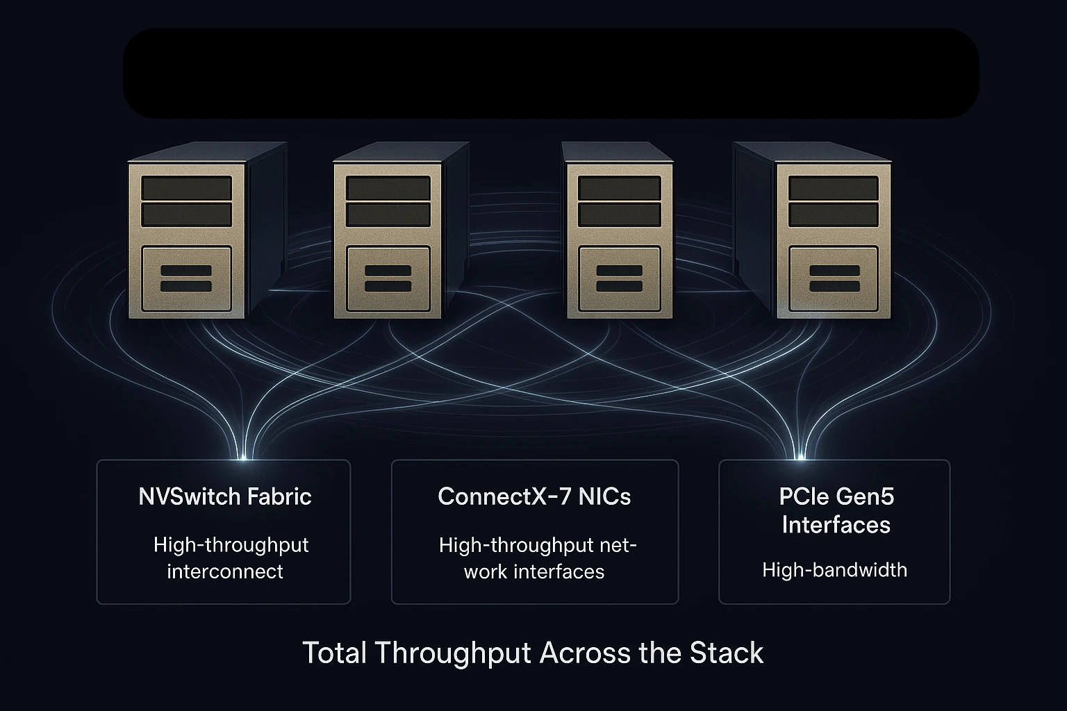Enterprise AI Stack Architecture Diagram Scalable enterprise AI infrastructure diagram showcasing interconnected GPU servers and high-speed interconnects for total system throughput in LLM workloads