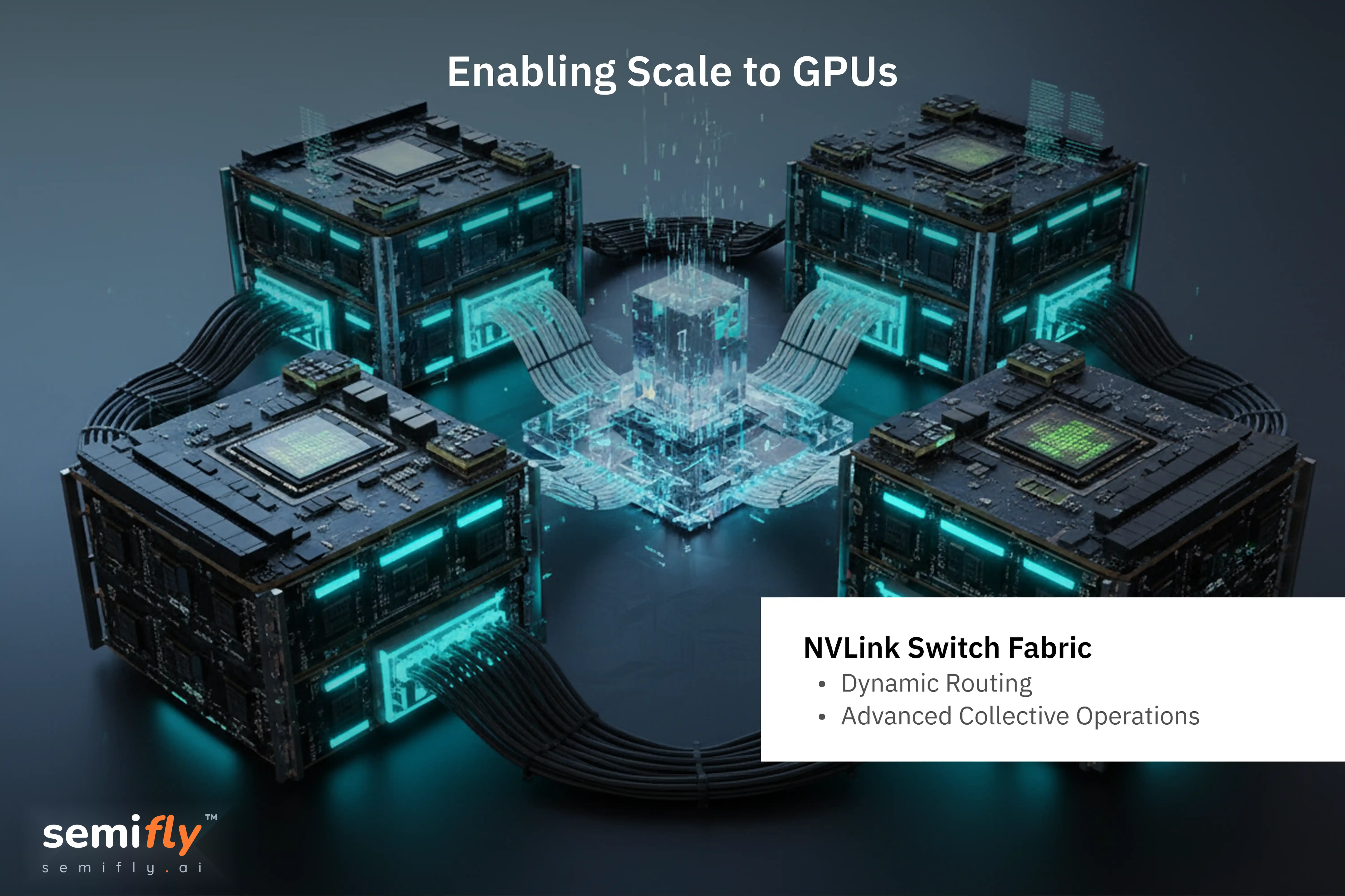 H200 Server Nodes connecting via NVLink Switch Fabric for rack-scale, 100+ GPU scaling