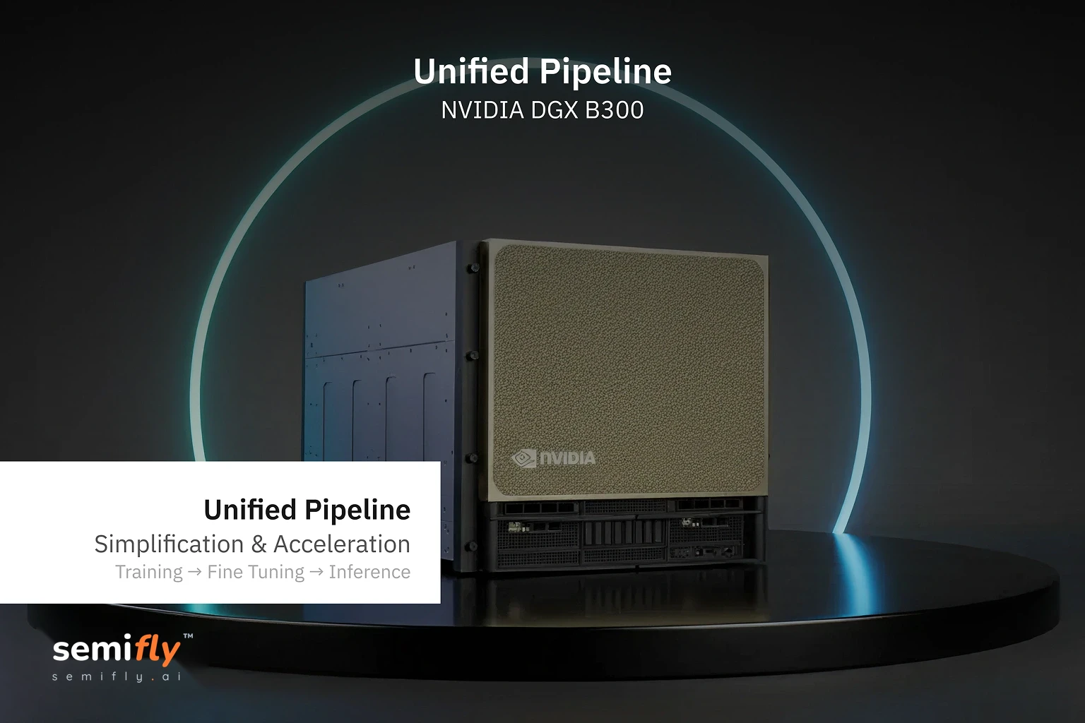 Diagram showing the NVIDIA DGX B300 at the center, surrounded by the three phases of the AI lifecycle: Training, Fine-Tuning, and Production/Inference